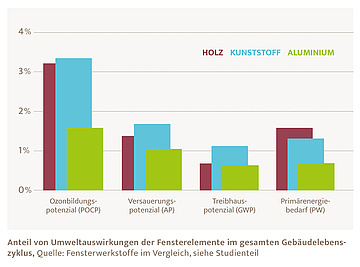 Quelle: Weissbuch ALU-FENSTER
