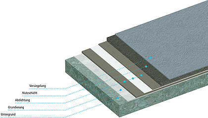 Systemaufbau ProPark 01 DE Legende.indd