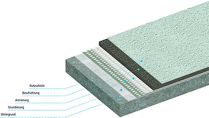 Systemaufbau ProDeck DE Legende.indd